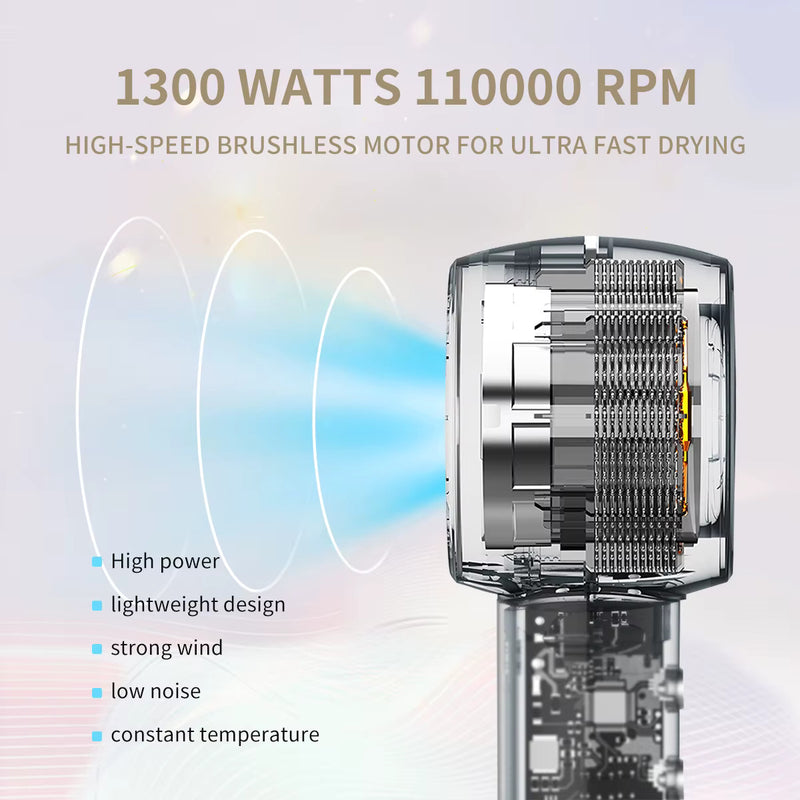 HH Simonsen Plaukų Džiovintuvas High Speed Hair Dryer 110,000 aps/min, 1400 W, su Jonų Funkcija, Pilkos Spalvos