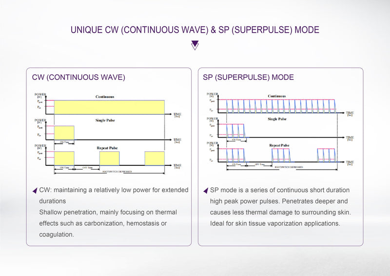 CO2 Fractional Laser Machine