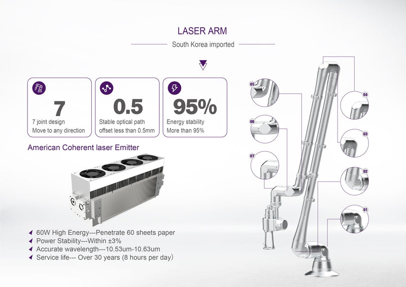 CO2 Fractional Laser Machine